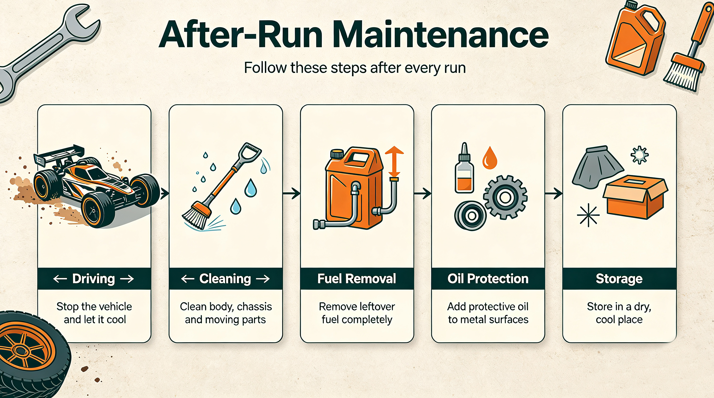 nitro-rc-car-after-run-maintenance-cleaning-storage-process.jpg nitro-rc-car-after-run-maintenance-cleaning-storage-process.jpg