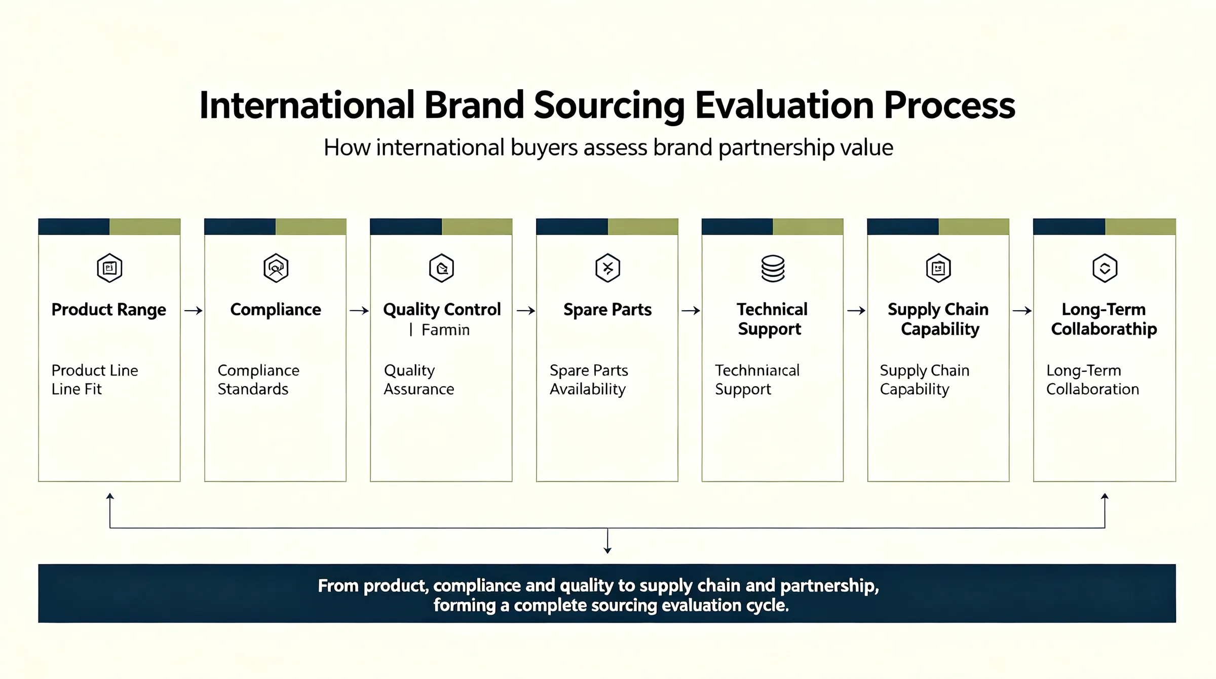 electric-rc-brand-selection-global-buyer-checklist-workflow.jpg electric-rc-brand-selection-global-buyer-checklist-workflow.jpg