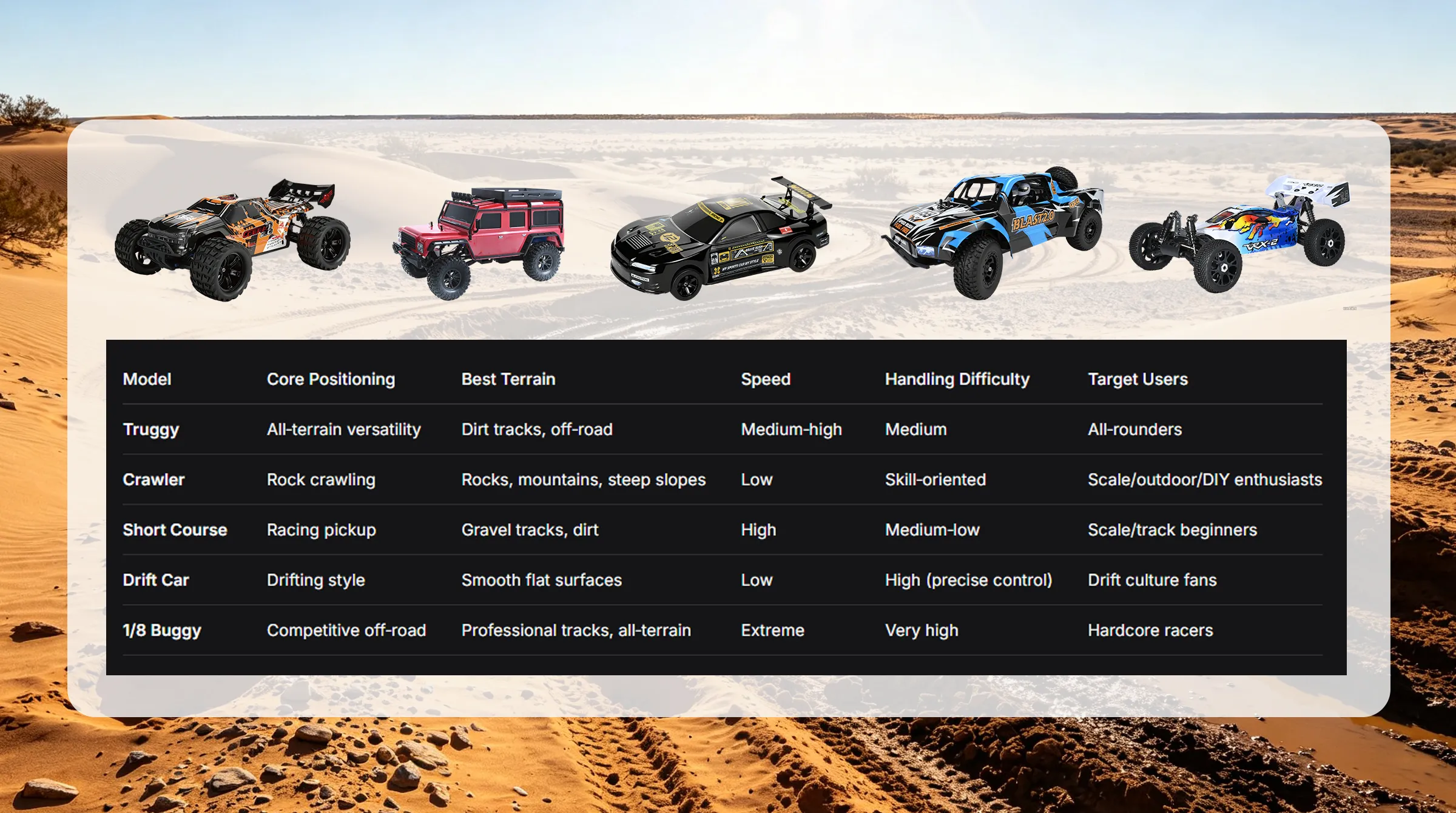 electric-rc-car-types-comparison-truggy-crawler-drift-buggy.jpg electric-rc-car-types-comparison-truggy-crawler-drift-buggy.jpg