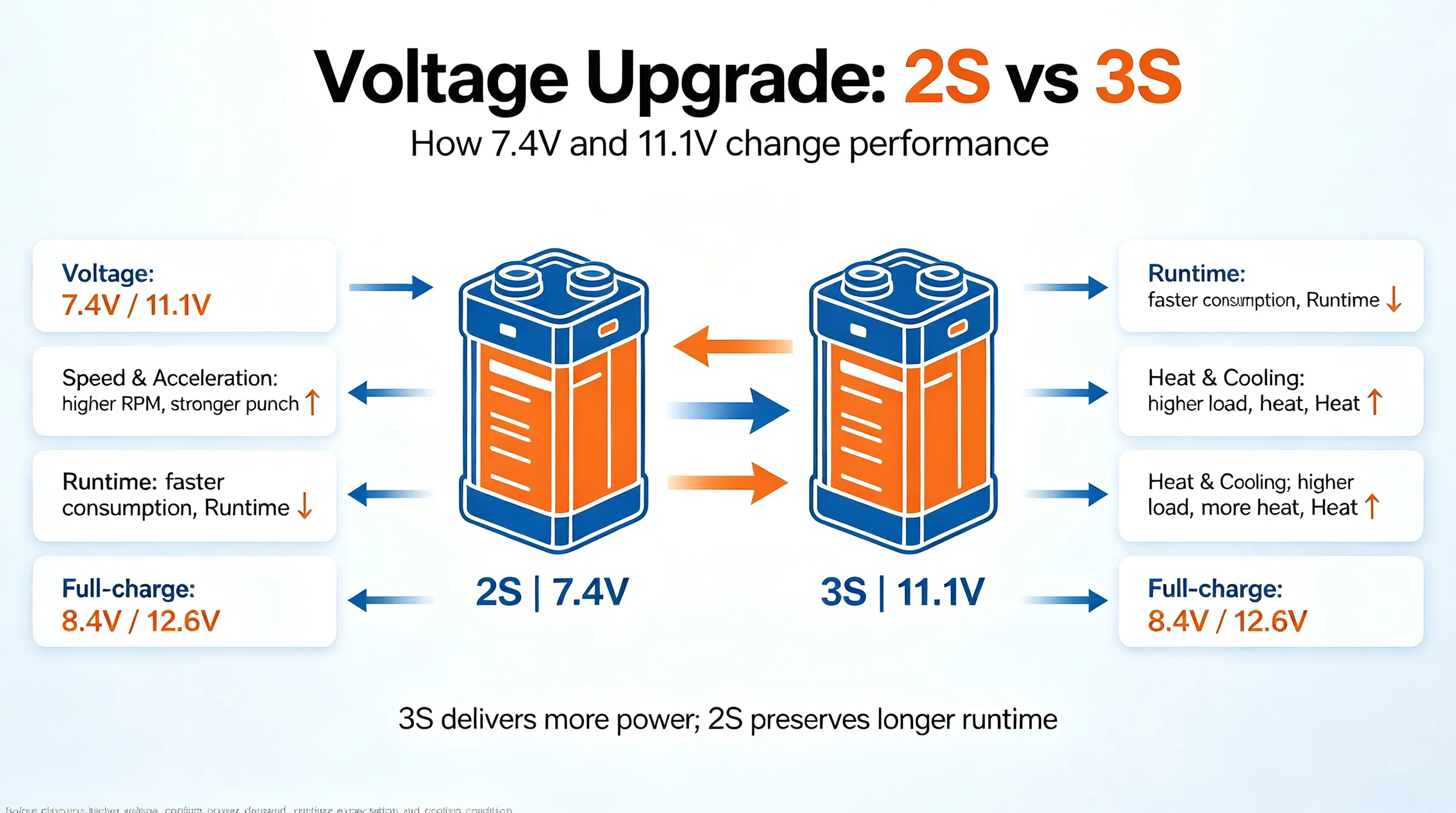 2s-vs-3s-lipo-rc-car-performance-comparison-infographic.jpg