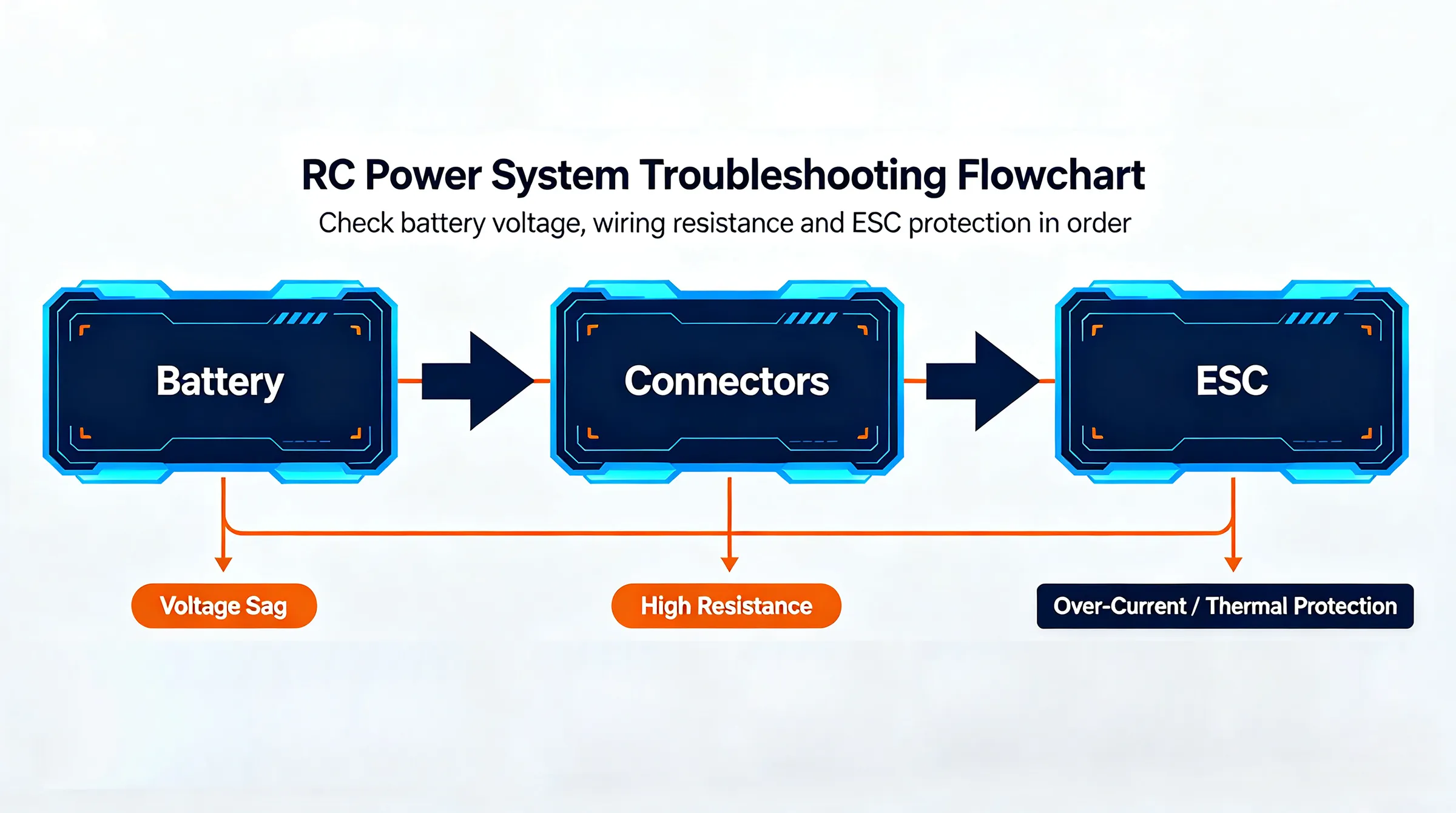 rc-car-power-cutout-diagnostic-flowchart.jpg rc-car-power-cutout-diagnostic-flowchart.jpg