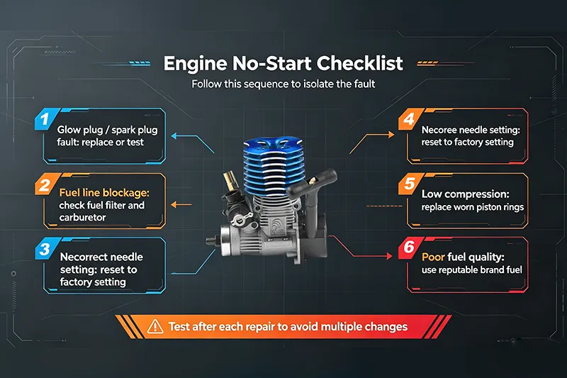 How to Judge if the Fuel Mixture (Needle Setting) Is Correct by Exhaust Smoke?