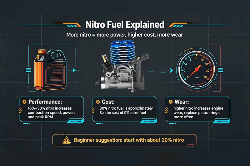 What Key Consumables Must Be Replaced Regularly on Nitro Vehicles?