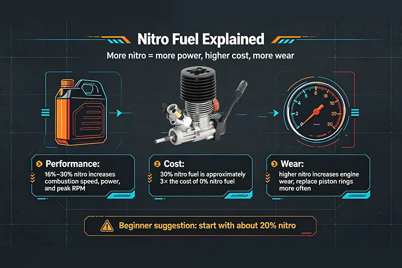 What Key Consumables Must Be Replaced Regularly on Nitro Vehicles?