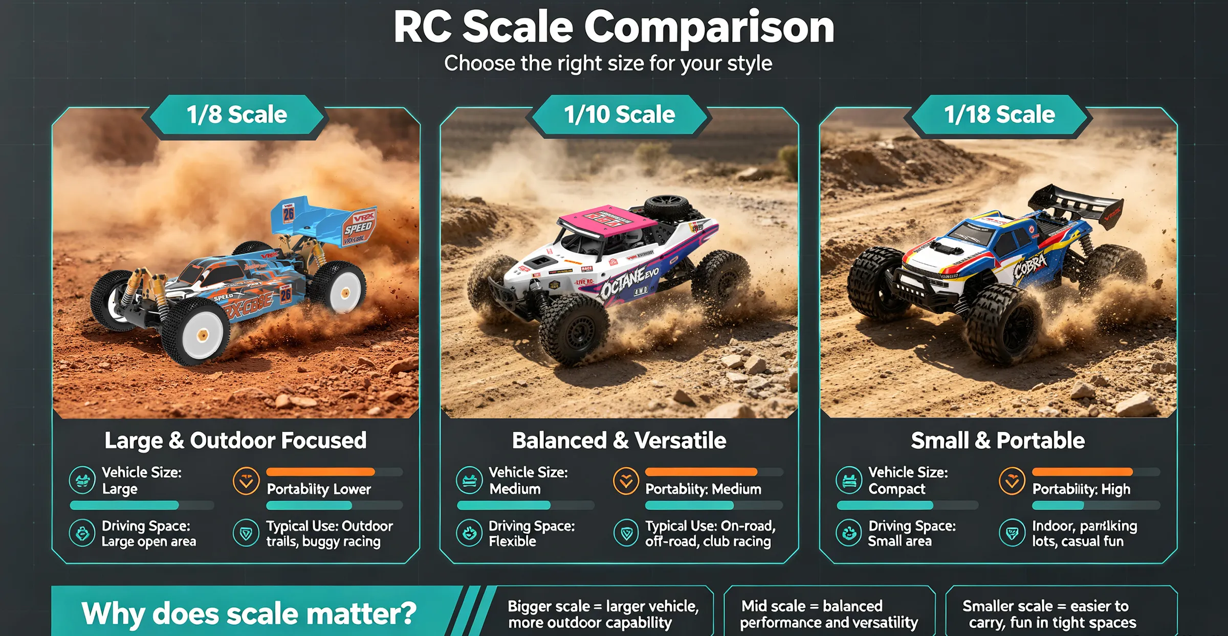 1-8-vs-1-10-vs-1-18-rc-car-scale-comparison.jpg 1-8-vs-1-10-vs-1-18-rc-car-scale-comparison.jpg