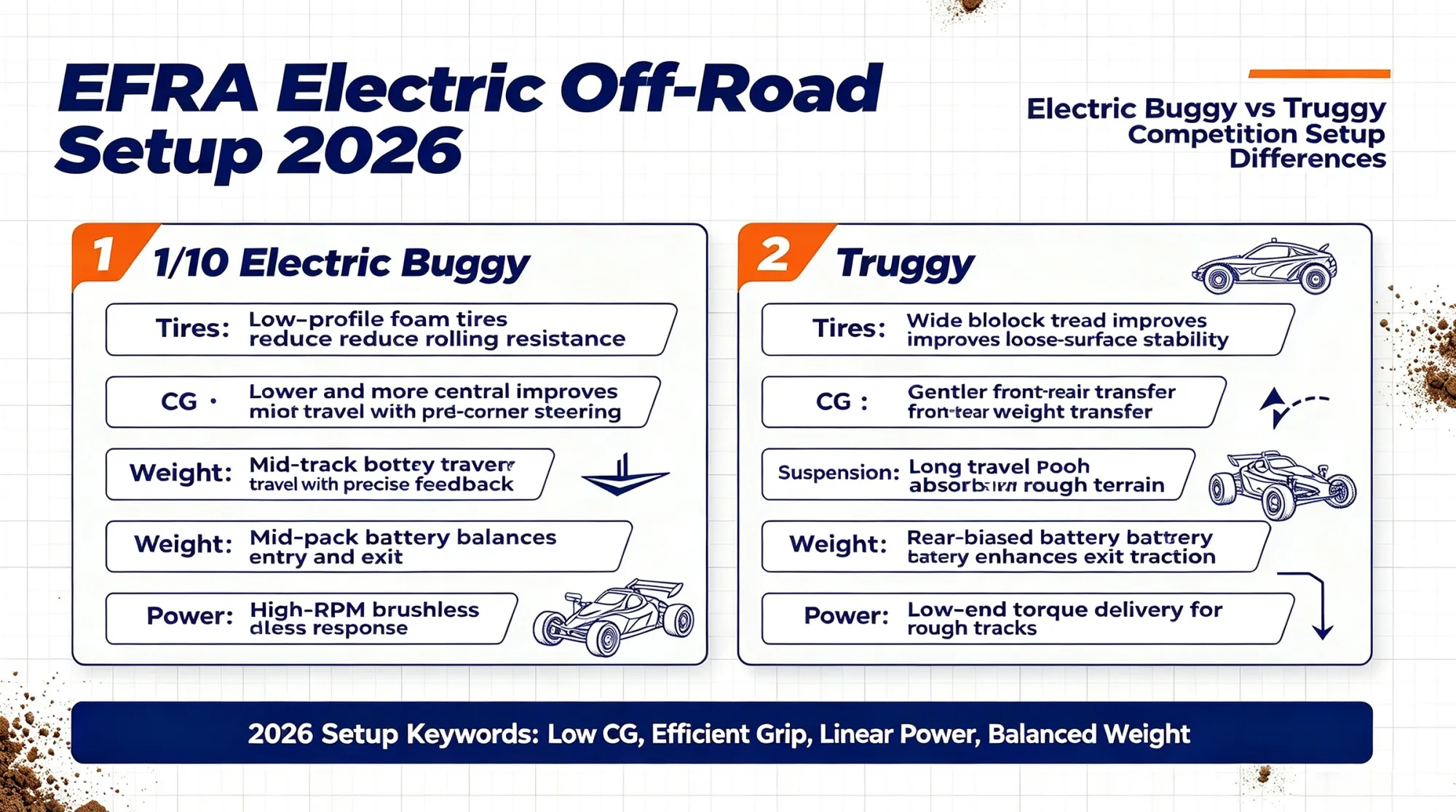 efra-electric-off-road-setup-trends-tires-geometry-power-delivery-comparison.jpg efra-electric-off-road-setup-trends-tires-geometry-power-delivery-comparison.jpg