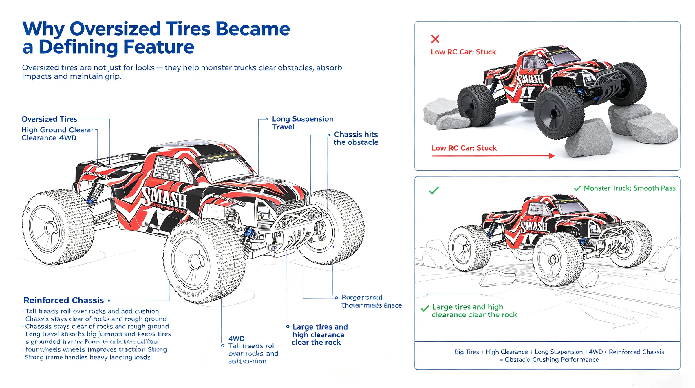 electric-rc-monster-truck-design-features-infographic.jpg electric-rc-monster-truck-design-features-infographic.jpg