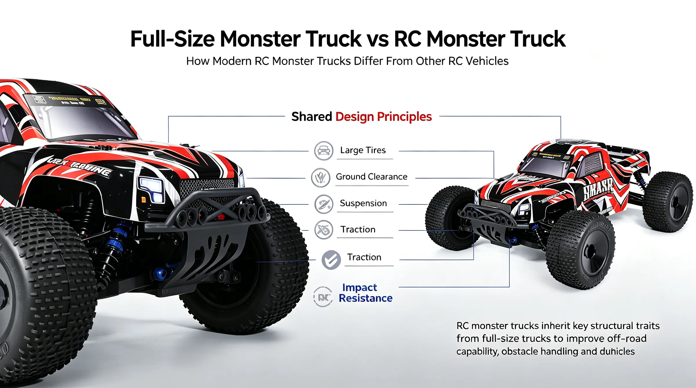 full-size-vs-rc-monster-truck-design-comparison.jpg full-size-vs-rc-monster-truck-design-comparison.jpg