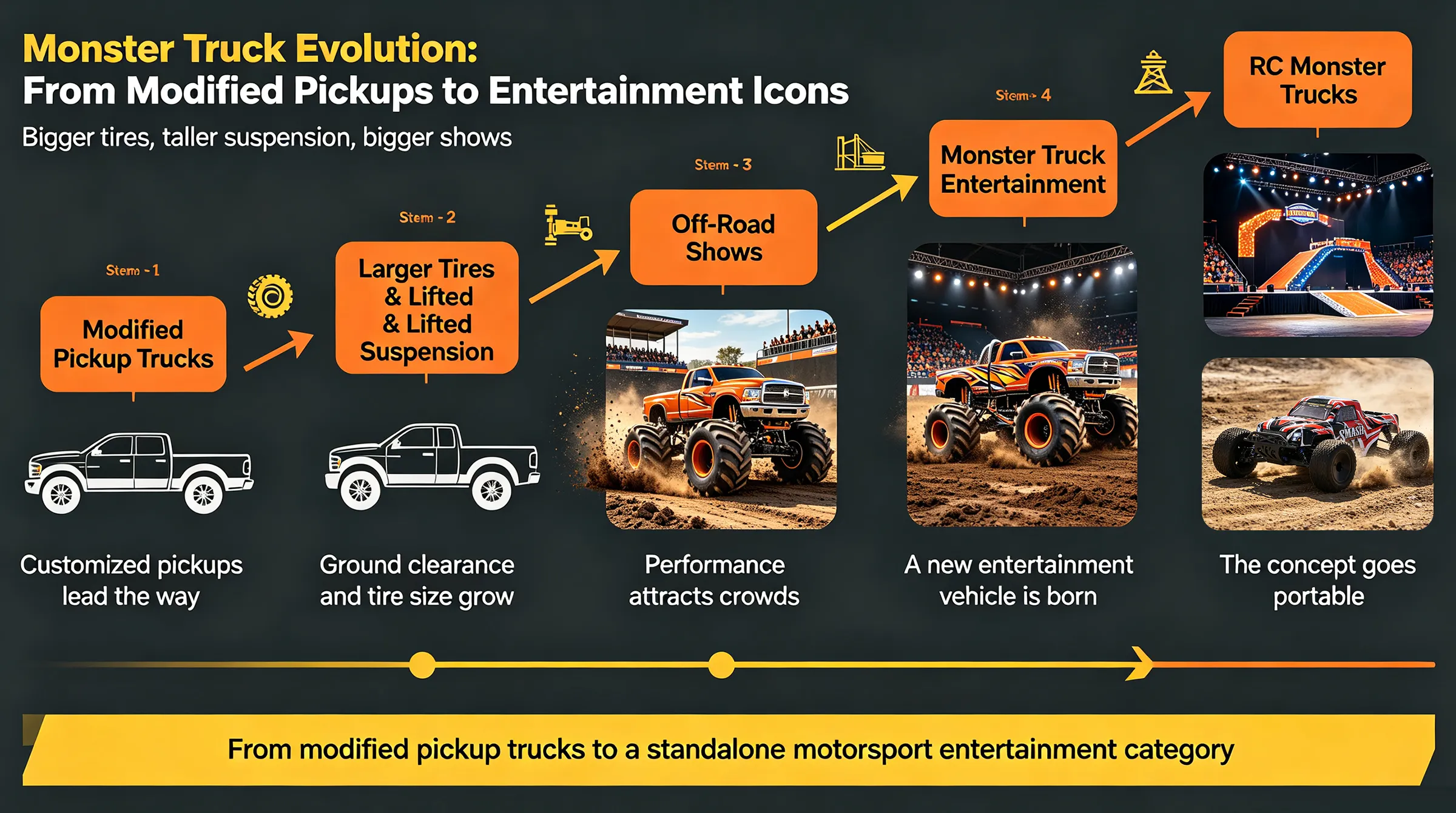 monster-truck-history-evolution-timeline.jpg monster-truck-history-evolution-timeline.jpg