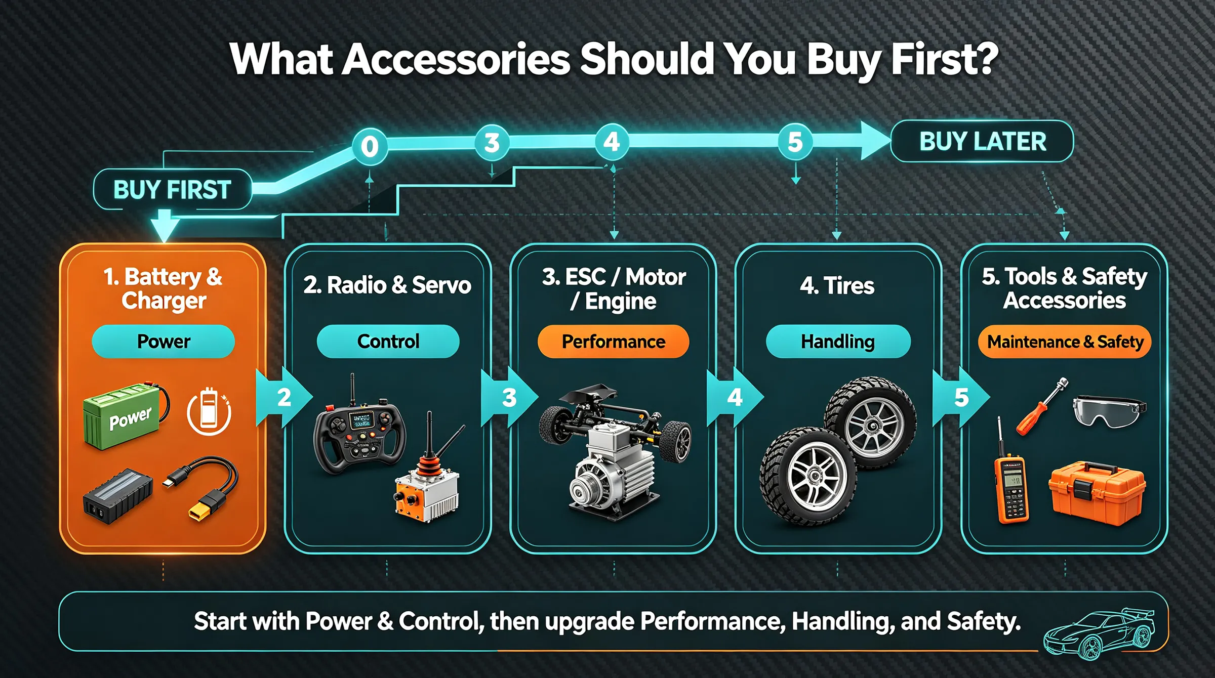 rc-car-accessories-buying-priority-infographic.jpg rc-car-accessories-buying-priority-infographic.jpg