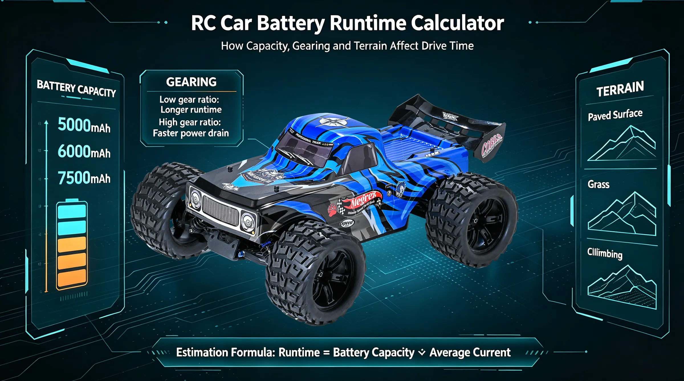 RC Car Battery Runtime Calculator: How Capacity, Gearing and Terrain Affect Drive Time