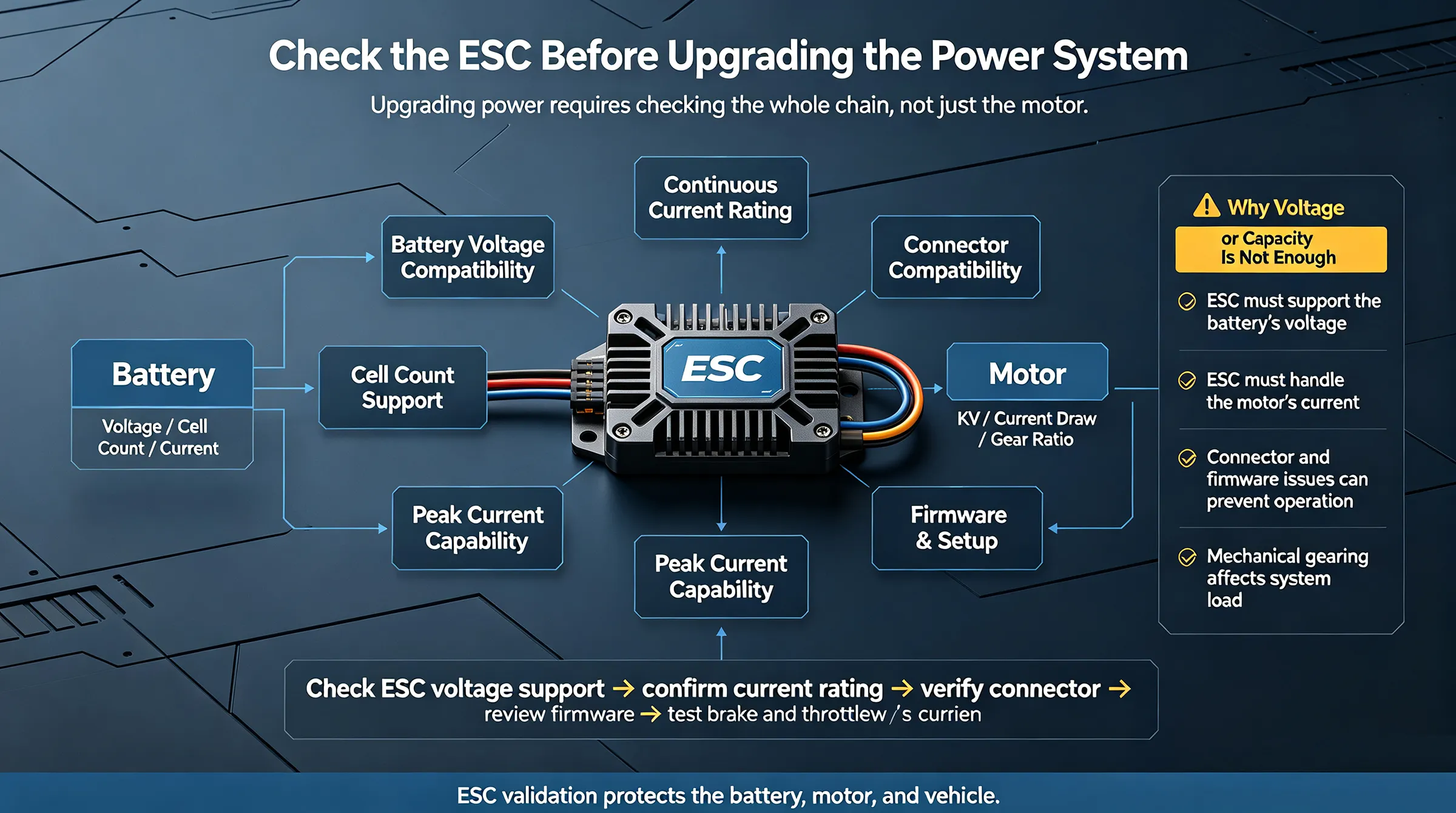 rc-electric-car-battery-esc-motor-charger-system.jpg rc-electric-car-battery-esc-motor-charger-system.jpg