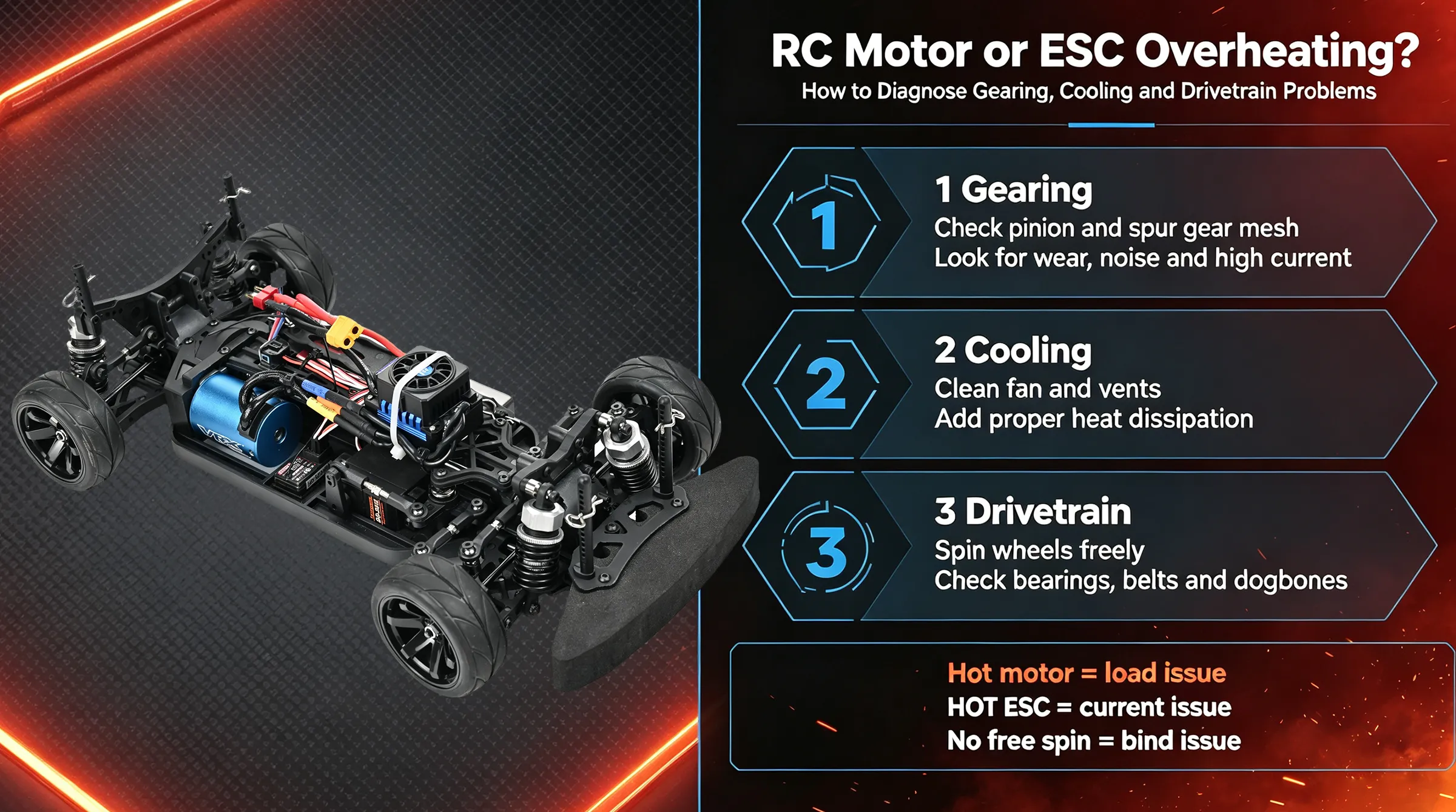 RC Motor or ESC Overheating? How to Diagnose Gearing, Cooling and Drivetrain Problems