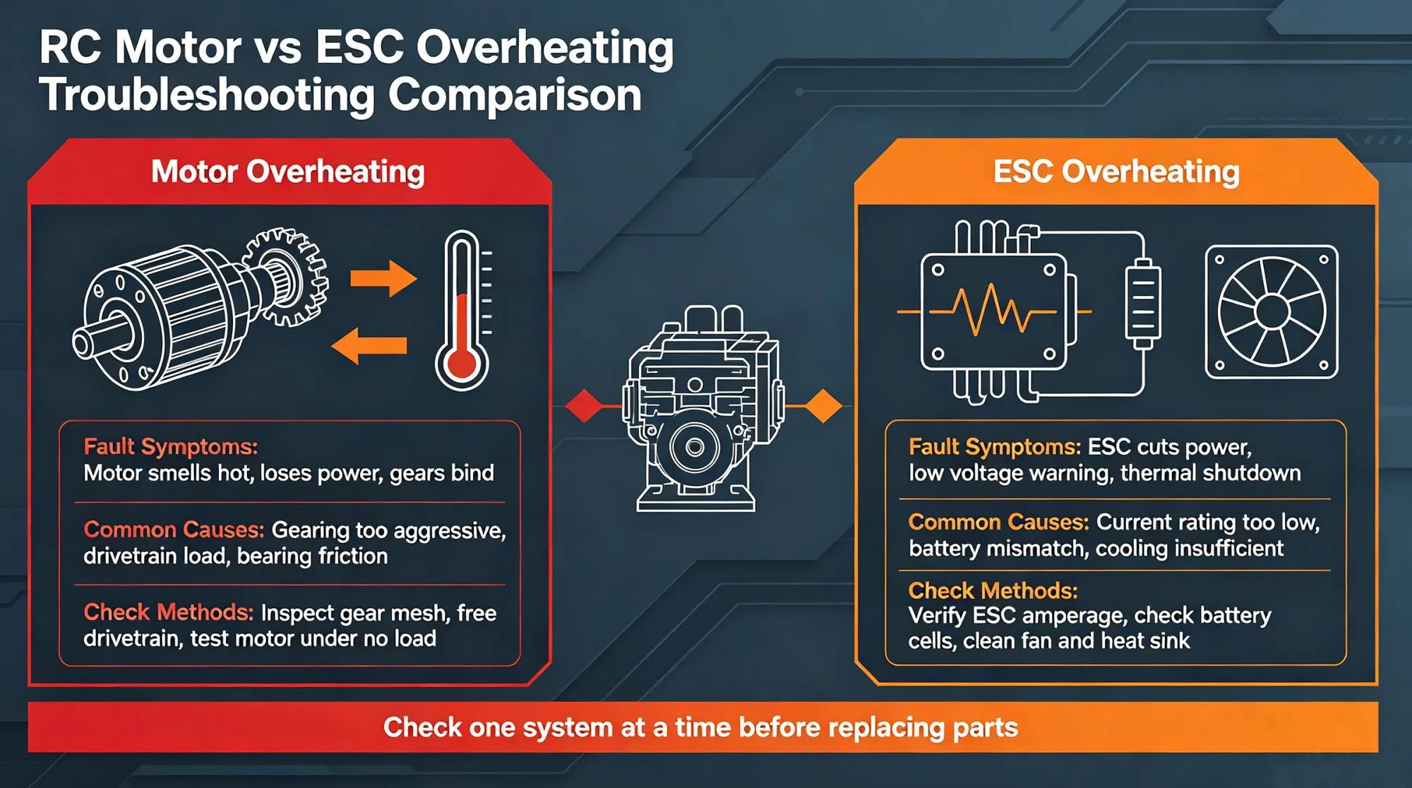 rc-motor-vs-esc-overheating-troubleshooting-comparison.jpg rc-motor-vs-esc-overheating-troubleshooting-comparison.jpg