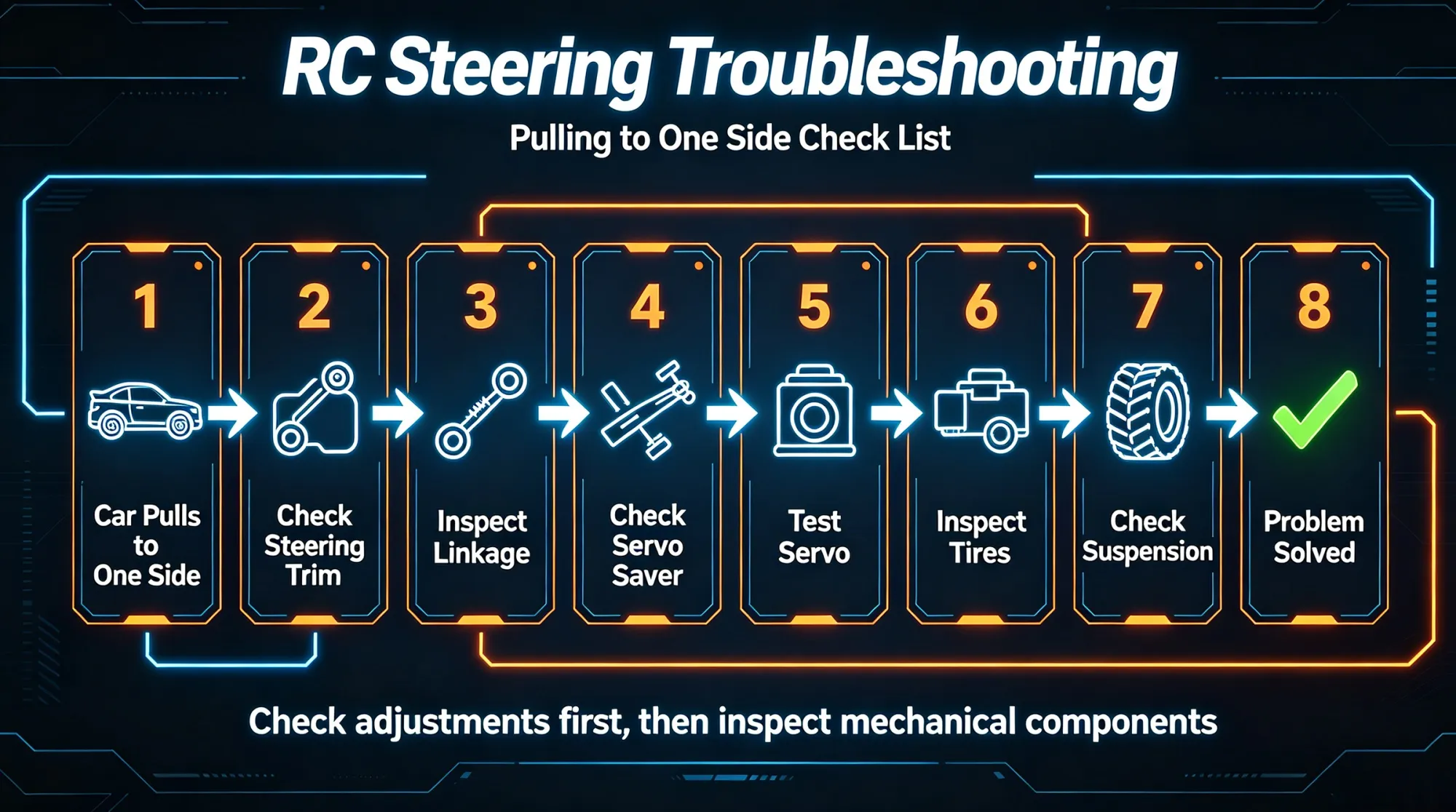 rc-steering-problem-troubleshooting-flowchart-pulls-to-one-side-guide.jpg rc-steering-problem-troubleshooting-flowchart-pulls-to-one-side-guide.jpg
