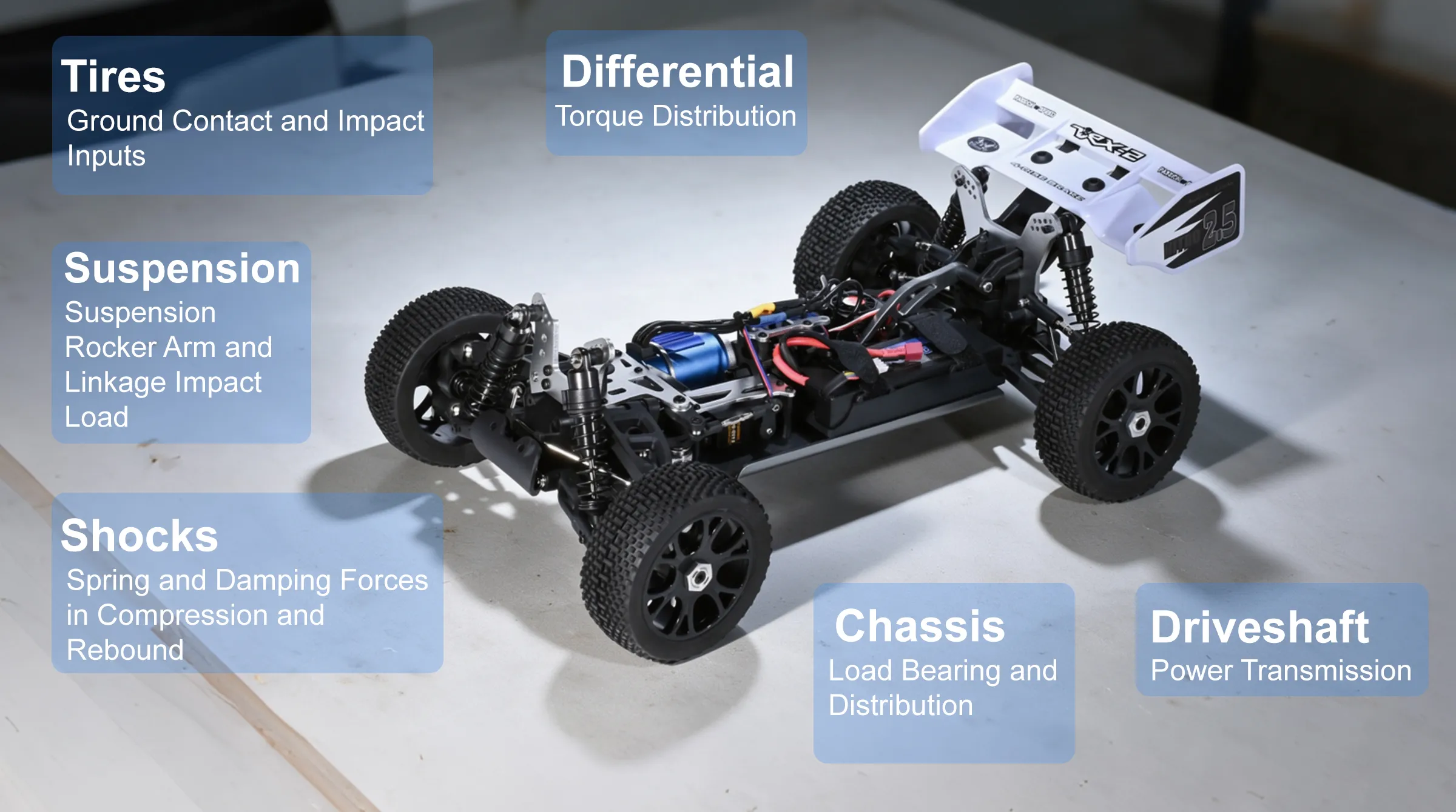 rc-car-impact-force-engineering.jpg