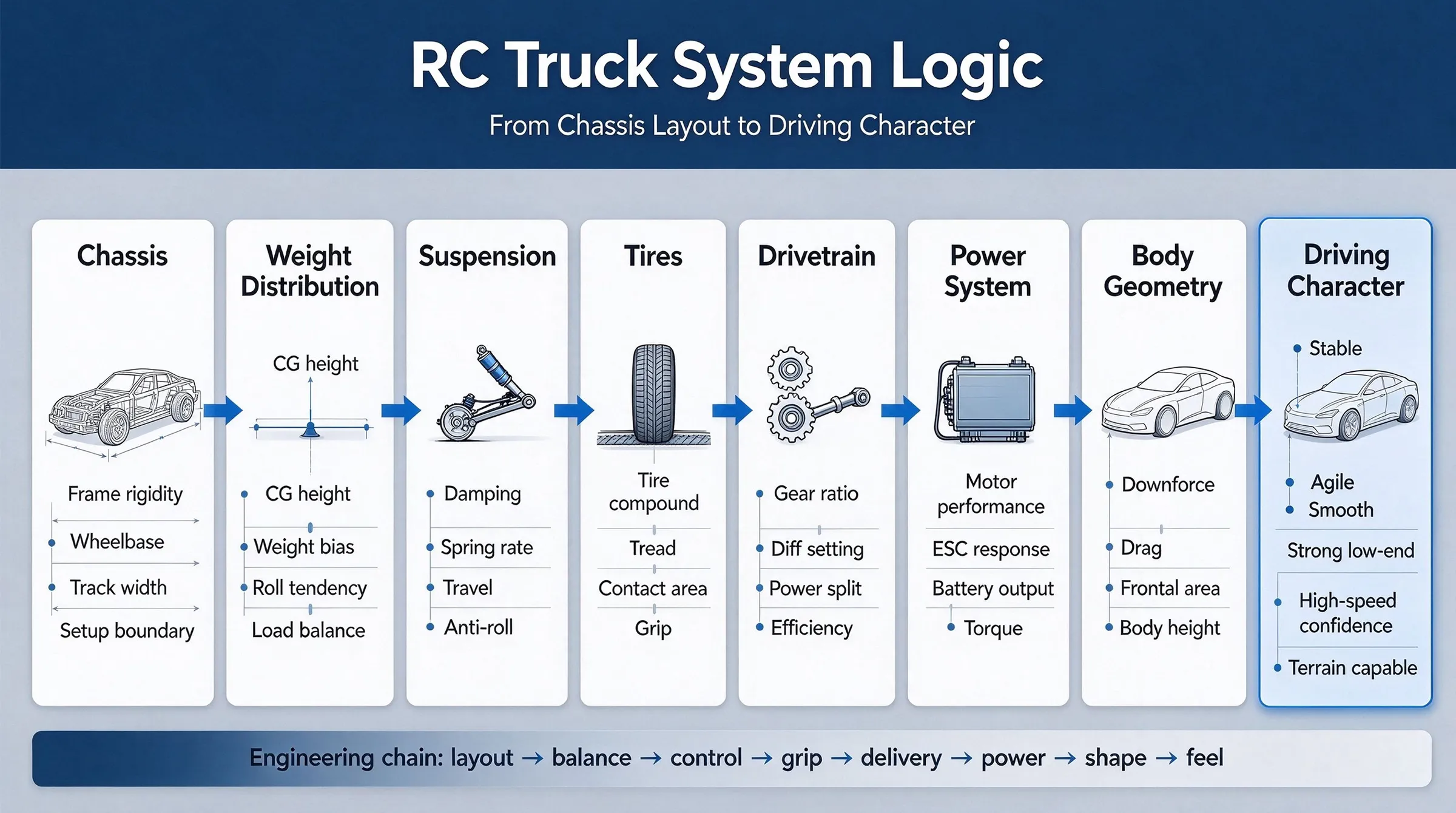rc-truck-engineering-driving-character.jpg rc-truck-engineering-driving-character.jpg