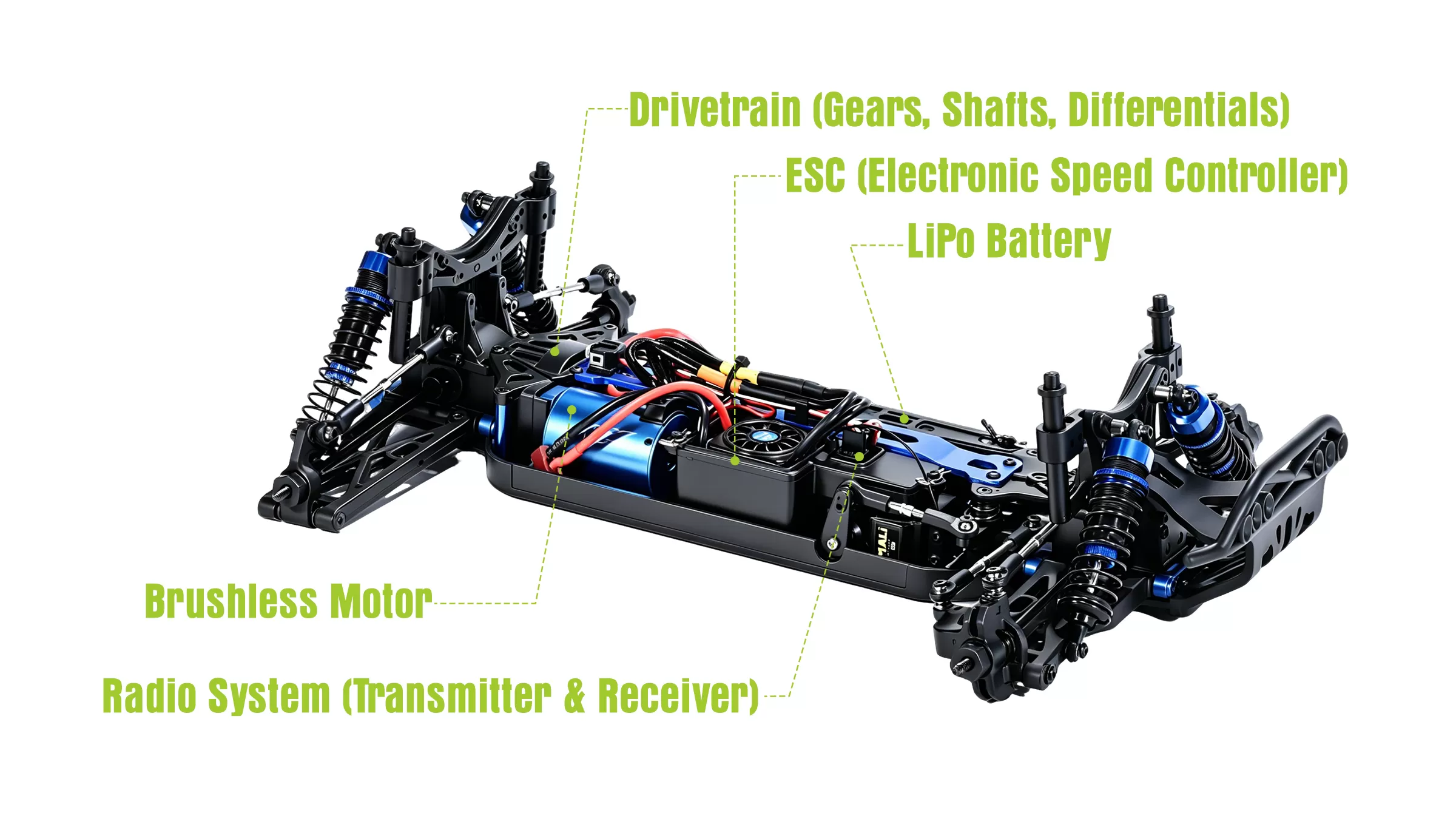 diagram-showing-key-components-of-a-brushless-rc-setup.jpg