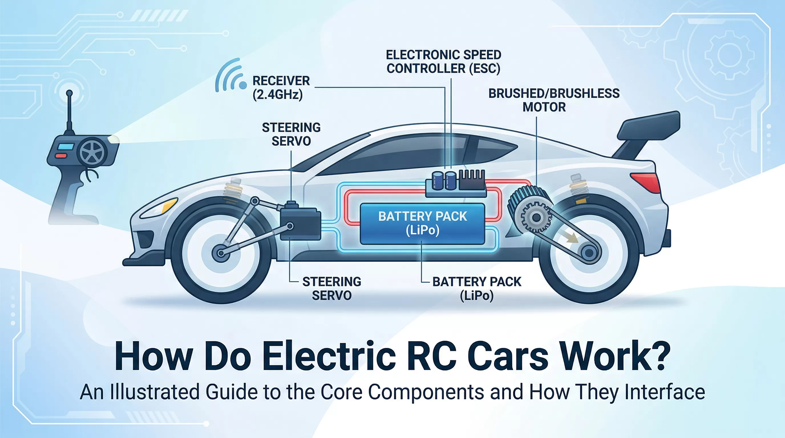 how-do-electric-rc-cars-work.webp