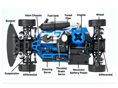 Nitro RC Model Car Components and Maintenance