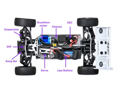 RC Car Terminology Explained: A Beginner's Glossary