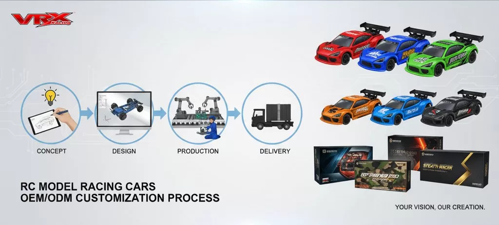 What Do Our OEM/ODM Services Specifically Include, And What Kind of Support Can We Provide?