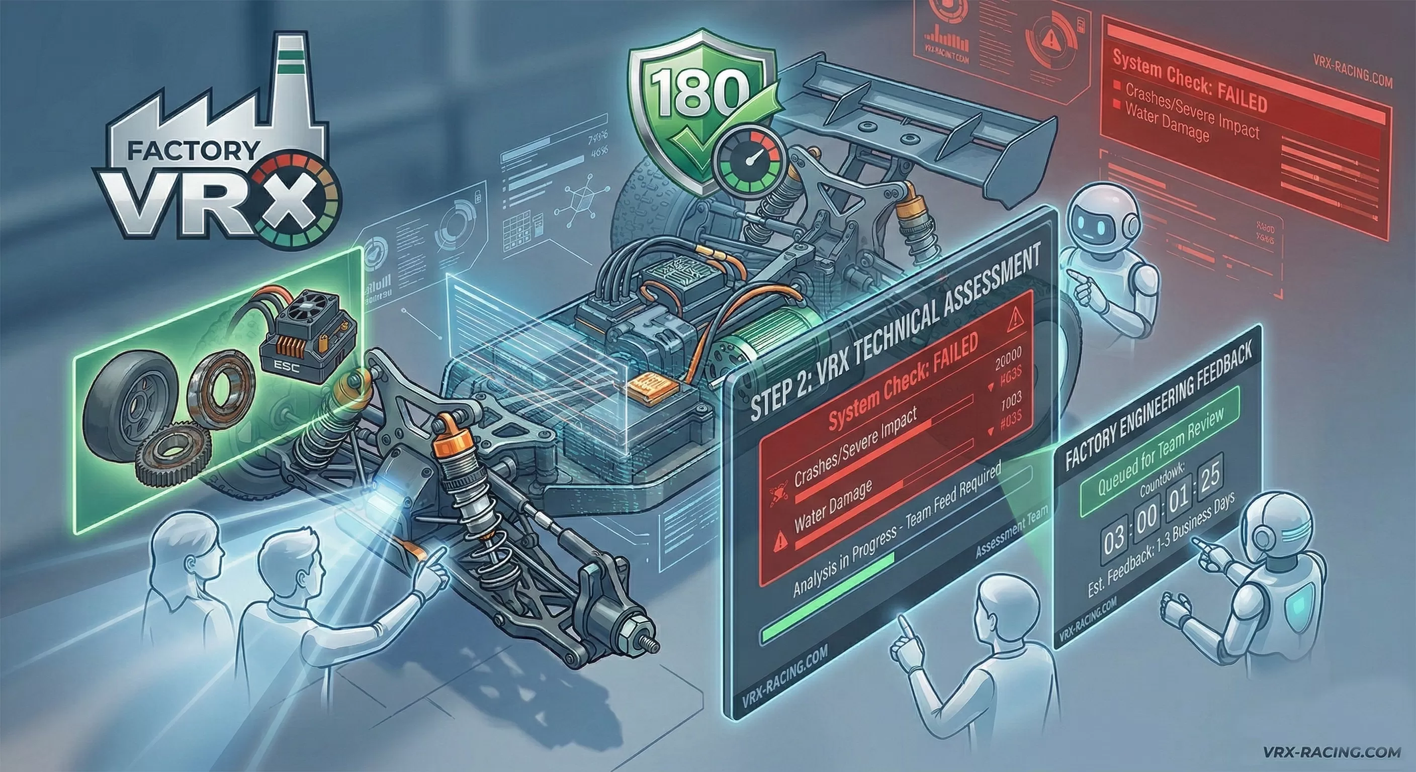 Step 2: VRX Technical Assessment